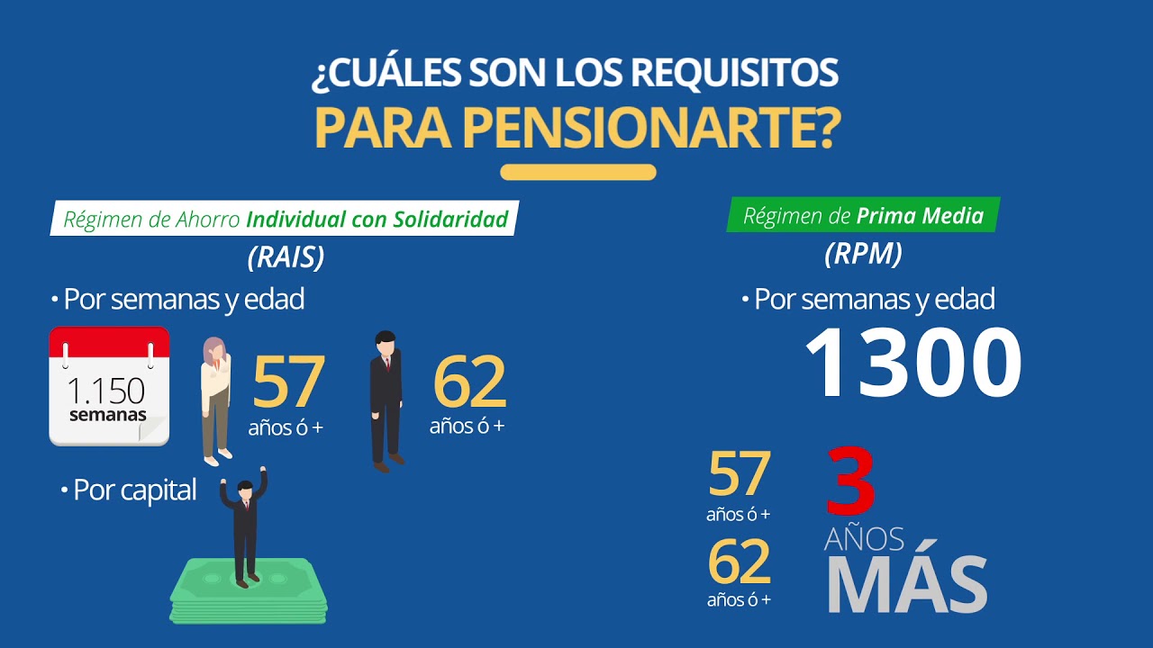 El sistema de pensiones entra en el debate presidencial colombiano