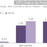 IPC Información septiembre de 2019