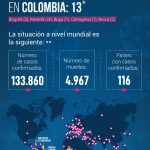 Aumentan a 13 los casos de coronavirus en Colombia
