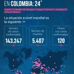 24 casos confirmados en Colombia