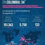 Confirmados en Colombia 34 casos-15032020