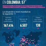 Aumentan a 57 los contagiados en Colombia 2020-03-16