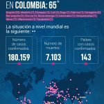 Son 65 casos de coronavirus los reportados en Colombia
