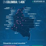 Llega a 1406 casos de Coronavirus y 32 muertes en Colombia 04042020