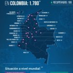 A la fecha Minsalud reporta 1780 casos y 50 muertos por COVID -19 en Colombia