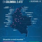 Las Autoridades de Salud reportaron 2.473 contagios y 80 decesos por COVID -19 en Colombia