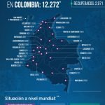 12.272 contagiados y 493 muertos Reporto el Ministerio de Salud en Colombia 12052020