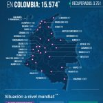 Se elevó a 574 la cifra de muertos y a 15.574 los casos de coronavirus en Colombia