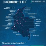 Reportó este viernes el Minsalud 19.131 contagiados y 682 fallecidos por COVID 19 en Colombia