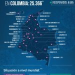25.366 contagiados y 822 fallecidos por COVID-19 reportó este jueves el Ministerio de salud en Colombia