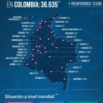 36.635 contagios y 1.145 fallecidos por Covid-19 reportaron las autoridades sanitarias en Colombia