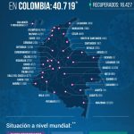 Colombia llego a los 40.719 contagiados y 1.308 fallecidos por COVID-19