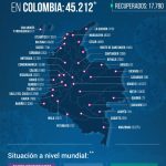 45.212 contagios y 1.488 fallecimientos fueron reportados en Colombia este jueves