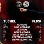 Duelo de técnicos alemanes Thomas Tuche- PSG - Hansi Flick- Bayern de Múnich.