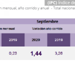 Índice de Precios al Consumidor (IPC) SEPTIEMBRE 2020
