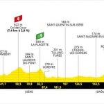 Decima etapa del Tour de Francia 2021