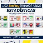 Fecha 1 de la Liga BetPlay DIMAYOR I-2022