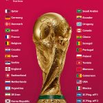 Trofeo de la Copa Mundial FIFA QATAR 2022