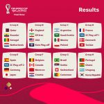 Así quedaron los GRUPOS del Mundial de Qatar 2022. Qué ganas de que lleguen noviembre y diciembre.