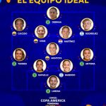Cinco jugadoras brasileñas, tres colombianas, dos argentinas y una paraguaya hacen parte del equipo ideal de la Copa América Femenina.2022