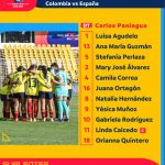 Formación de la Selección Femenina Sub 17 para enfrentar a España por la FINAL de la Copa Mundial Femenina de la FIFA