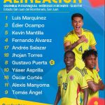 Formación de la Selección Colombia Masculina para enfrentar a Eslovaquia.Foto FCF