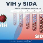 HIV-AIDS_Basics_SP_0