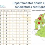 POLÍTICA-CUADRO-01-DEPARTAMENTOS CUESTIONADOS