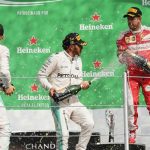 El británico Lewis Hamilton , con Mercedes , ganó esta tarde el Gran Premio de México de Fórmula 1 en el Autódromo Hermanos Rodríguez de la capital mexicana, y quedó a apenas 19 puntos de su compañero de escudería, el alemán Nico Rosberg , que fue segundo.


Con su triunfo en México, Hamilton llegó a 330 puntos y acortó la diferencia que lo separa del líder del Campeonato Mundial de Pilotos, Rosberg, a falta de dos Grandes Premios para que finalice la temporada 2016: Brasil y Abu Dhabi. Hamilton cumplió el circuito en 1 hora 40 minutos 31.402 segundos, y un promedio de velocidad de 182,259 kilómetros por hora. El británico superó por 8.354 segundos a Rosberg.

El británico partió desde la 'pole' y, salvo por un dominio alternado con el alemán Sebastian Vettel, de Ferrari, terminó en primer lugar para adjudicarse su victoria número 51 como piloto de la máxima categoría del automovilismo, e igualar al francés Alain Prost como los segundos pilotos más ganadores de la historia, detrás del germano Michael Schumacher (91).