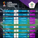 Resultados Quinta Fecha Liga Femenina Colombiana