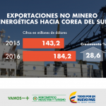 Exportaciones No Minero