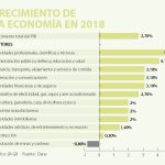 Producto Interno Bruto (PIB)2018